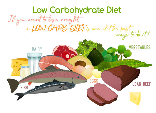 The Ultimate Guide to Low-Carb Diets: Benefits, Foods, and Tips