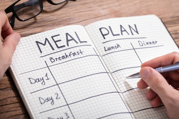 Weight Loss Meal Plan