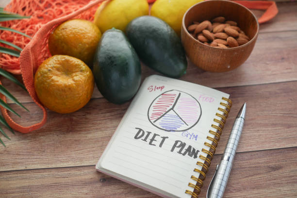 Diet Plan
